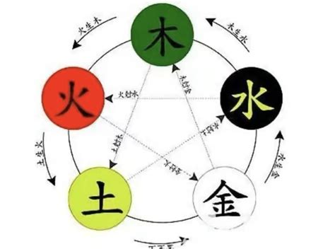 莉 五行|莉字的五行属性